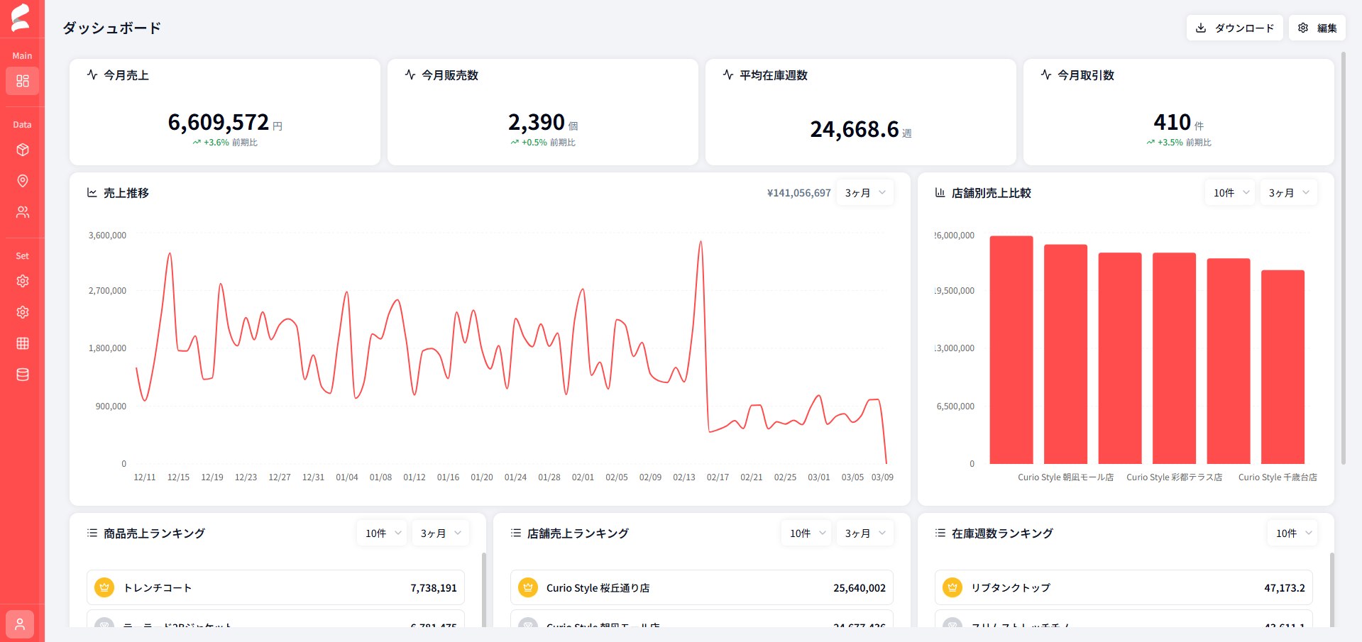 BIダッシュボード画面