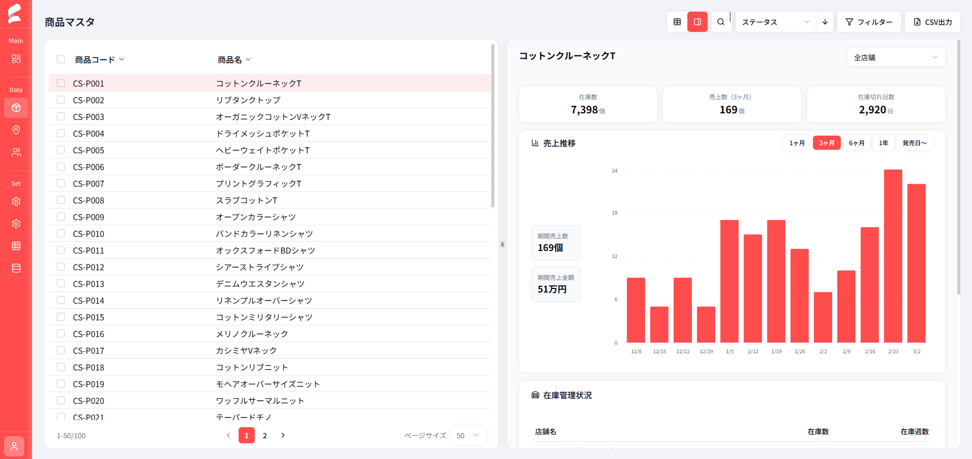 統合データベース画面